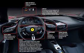 Now, thanks to the ferrari store, you too can practice being a formula 1 racer by buying your own replica sf90 steering wheel 1:1 scale model, handcrafted in the amalgam studios in carbon fibre and aluminium and featuring buttons and controls. Ferrari Sf90 Stradale We Tested The First Ferrari Plug In Hybrid Cars And Coffe