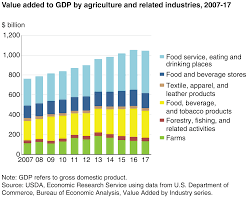 usda ers chart detail