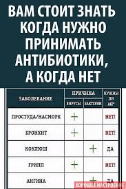 почему мы болеем и что нужно для укрепления здоровья Zdorove V 2020 G Zdorove Medicina Zhenskoe Zdorove