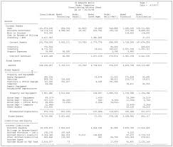 When an investor acquires less than 20% outstanding common stock of another company, it shows the investment using the fair value method (also called cost method). Define And Print Consolidated Financial Reports