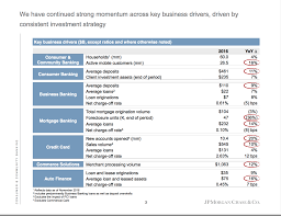 Check spelling or type a new query. Jpmorgan Chase Cornered The Millennial Credit Card Market Nyse Jpm Seeking Alpha