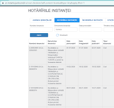 103 alin.(2) c.proc.civ., sa procedeze la formularea cererii de repunere in termen in 15 zile de la data incetarii impiedicarii de a actiona inauntrul termenului. Doamne ApÄrÄ MÄ De Procedura ScrisÄ Procedura CivilÄ