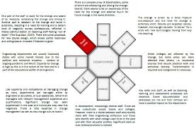 Balogun and hope hailey's change kaleidoscope. Https Www Iiste Org Journals Index Php Jep Article Download 55127 56942