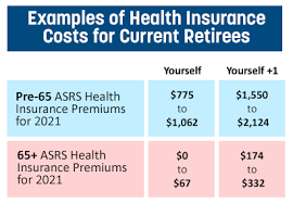 If you purchase insurance through healthcare.gov, your monthly premium cost is dependent on what tier you choose, the provider network, your selected deductible. Budgeting For Retirement Potential Health Insurance Costs Arizona State Retirement System