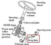 Drag link - Wikipedia