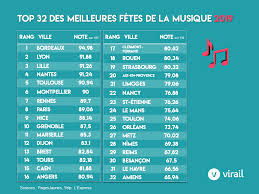 Newcomers and regulars are in for a surprise—from last year's 35 pocket stages, we're having 52 pocket stages, plus five main stages outside manila, and your faves performing with your future faves. Quelles Sont Les Meilleures Villes Pour Feter La Musique Le 21 Juin Foodzik