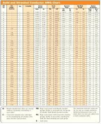 Current Wire Gauge Online Charts Collection