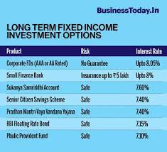 Bank fixed deposit gives you option to invest a fixed sum of money for a specified time ranging from 7 days to 10 years. Bt Insight Should You Wait For Fd Rates To Go Up Or Lock In Your Money Now