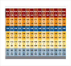 Heart Rate Recovery Chart Cycling Studio