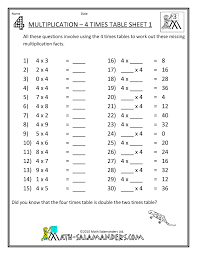 Multiplication Table Worksheets Grade 3 Times Tables Worksheets Printable Math Worksheets 3rd Grade Math Worksheets