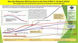 A higher than expected reading should be taken as. Role Of Telecom Sector In Endemic Phase Embracing New Digital Norm Digital News Asia