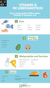 In humans, the most important compounds in this group are vitamin d 3 (also known as cholecalciferol) and vitamin d 2 (ergocalciferol). Das Musst Du Wirklich Uber Vitamin D Mangel Und Lebensmittel Wissen