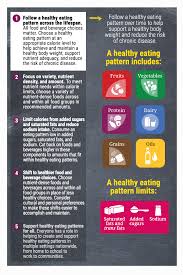 Image result for Nutrition Guidelines