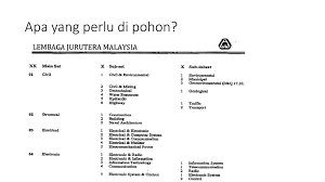2 tahun 1989 tentang pendidikan nasional yaitu untuk menyiapkan peseta didik melalui kegiataan bimbingan, pengajaran. Bengkel Laluan Laluan Ke Arah Menjadi Jurutera Profesional Ppt Download