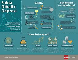 Orang yang depresi perlu dipantau oleh spesialis. Studi Ungkap Depresi Naik 3 Kali Lipat Dari Sebelum Covid 19