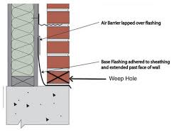 Remove fallen leaves, twigs, insect corpses and other objects that may be blocking these openings. Water Blowing Through Weepholes Weepa Products Pty Ltd