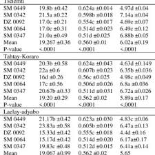 Image result for Sesbania quadrata