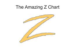 The Amazing Z Chart Alignment Of Instruction Requires
