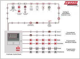 Fire Alarm Addressable System Wiring Diagram Fire Alarm System Fire Alarm Alarm System
