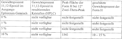 Pdf drive investigated dozens of problems and listed the biggest global issues facing the world posting komentar. De60114027t2 Use Of An Aldosterone Receptor Antagonist For Improving Cognitive Function Google Patents