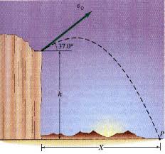 Projectile Motion Parabolic Motion Calculator Solving 2d Kinematics Problems For Physics The Crafty Canvas Learning Library