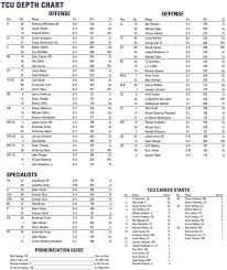 tcu depth chart the ozone