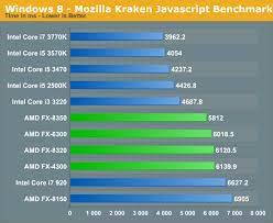 Amd ryzen 5 2600 advantages. General Performance The Vishera Review Amd Fx 8350 Fx 8320 Fx 6300 And Fx 4300 Tested