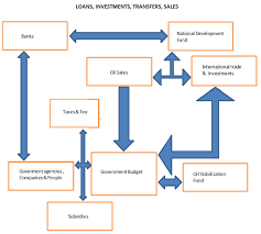 file flow chart iran budget png wikimedia commons