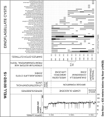 index fossil chart para sys