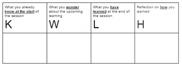 Some Diagnostic Activity Examples Diagram Activities