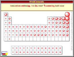 Ionization Energy Trend Chart Www Bedowntowndaytona Com