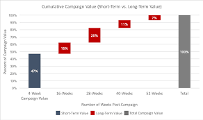 Maybe you would like to learn more about one of these? How To Prove Social Media Roi Includes A Free Calculator