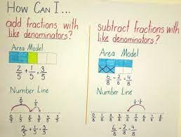 Adding fractions with unlike denominators 1. 4 Nf 3 Adding Subtracting Fractions Lessons Blendspace