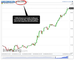 jo coffee etf breaking out right side of the chart