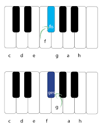 My News Klaviatur Beschriftet Notennamen Pianotastatur Klaviatur Bezeichnungen Note Ton Toene Namen Keyboard Klavier Frequenzen Fluegel Midi Alle Noten Deutsch Englisch Notenbezeichnung System Kammerton Frequenzen Tonhoehen Umrechnen Uebersicht