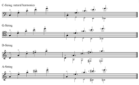 Cello Harmonics Chart Cello Strings Chart Guitar String