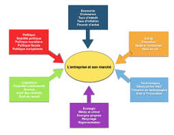 Le Diagnostic Externe De L Entreprise Cejm Surfeco21