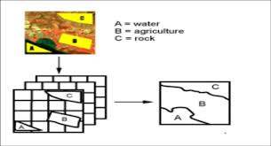 Video introduction to remote sensing view the video on youtube. The Principal Idea Of The Supervised Classification Approach For Download Scientific Diagram