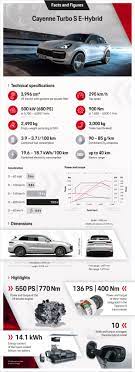 2019 porsche cayenne specs & performance. The Most Powerful Porsche Cayenne Is A Plug In Hybrid
