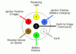 *refer to product instructions and locate wires on vehicle by function only. 12s Wiring Diagram Caravan Bookingritzcarlton Info Trailer Wiring Diagram Trailer Light Wiring Wiring A Plug