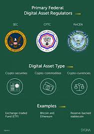 A digital currency exchanger charges a. Coronavirus Vs Crypto An A Z Of Countries That Show Why Virtual Assets Will Survive Covid 19 Sygna
