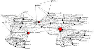 Submitted 20 days ago * by wizrdcm. Powerful Actors And Their Networks In Land Use Contestation For Oil Palm And Industrial Tree Plantations In Riau Sciencedirect