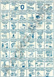 Gaya baru 57 <=> 80 artinya kera dan nenek moyang. Arti Mimpi Bersetubuh Togel 2d Arti Mimpi