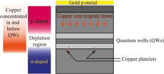 We have what you need! Case Studies In Fiber Optic Reliability Sciencedirect