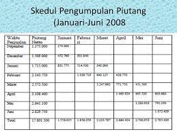We did not find results for: Pertemuan 12 Anggaran Piutang Ppt Download