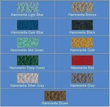 Hammerite Rust Cap Hammered Finish Color Chart In 2019