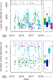 Acp Transport Of Po Valley Aerosol Pollution To The