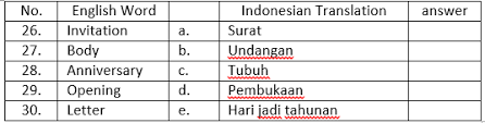 Jawablah dan jelaskan lah pertanyaan di bawah ini dengan baik! Lengkap 40 Contoh Soal Essay Bahasa Inggris Kelas 11 Sma Ma Dan Kunci Jawabnya Terbaru Bospedia