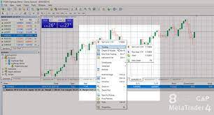 By default charts in the mt4 terminal show only the bid prices. How To Open And Close Trades In Metatrader 4 Eightcap