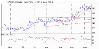 Bridge Crb Commodity Research Bureau Index Futures And